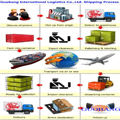 Services FedEx De et vers la Corée Service unique Réservation - Enlèvement - Dédouanement - Expédition aérienne à bord Fonctionne bien avec CZ